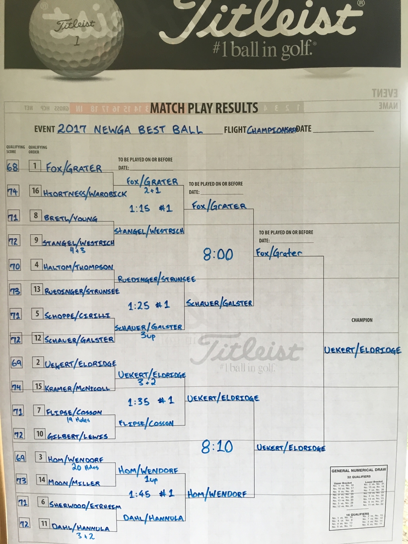 Championship Flight